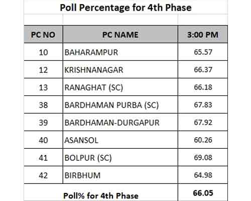 Poll-Percentage 