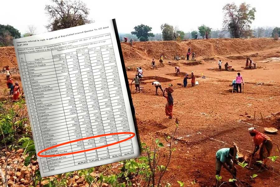 Modi Govt admits inside Parliament that Bengal given zero money for MNREGA funds, Claims TMC