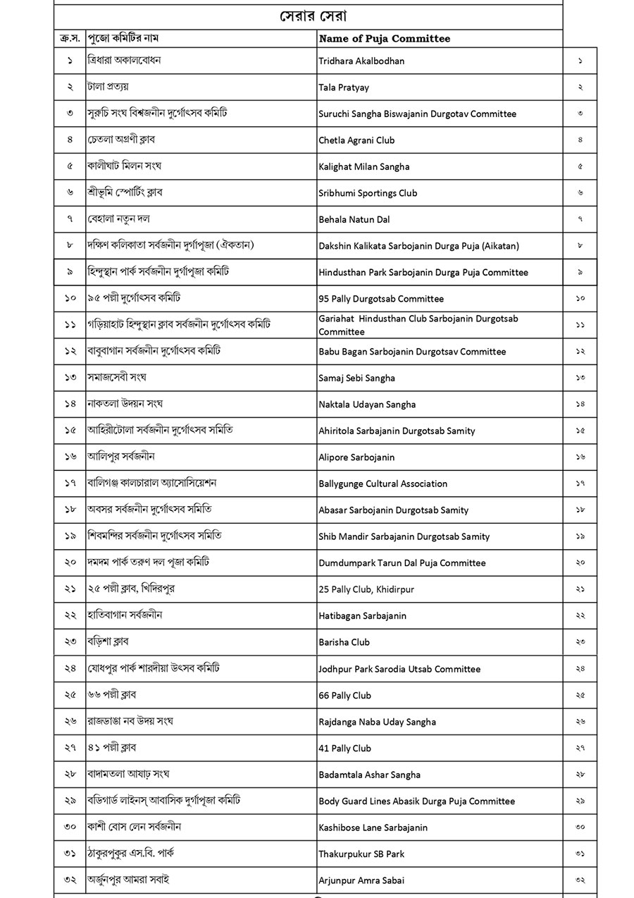 Biswa Bangla sharad samman 2024 awards announced by GoWB